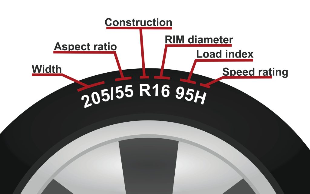 Tyre size