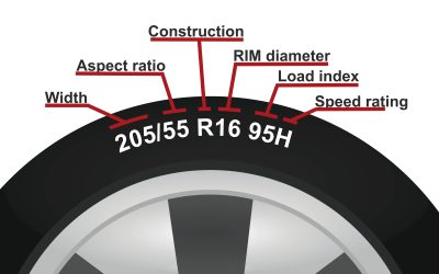 How to Find Your Tyre Size — A Simple Guide from Oxbys Autos Tyre size